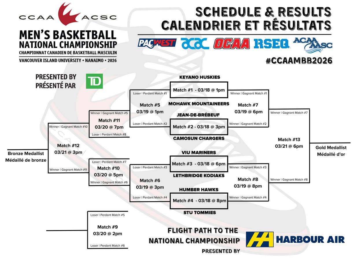 Chart showing the connections between the games in the tournament.